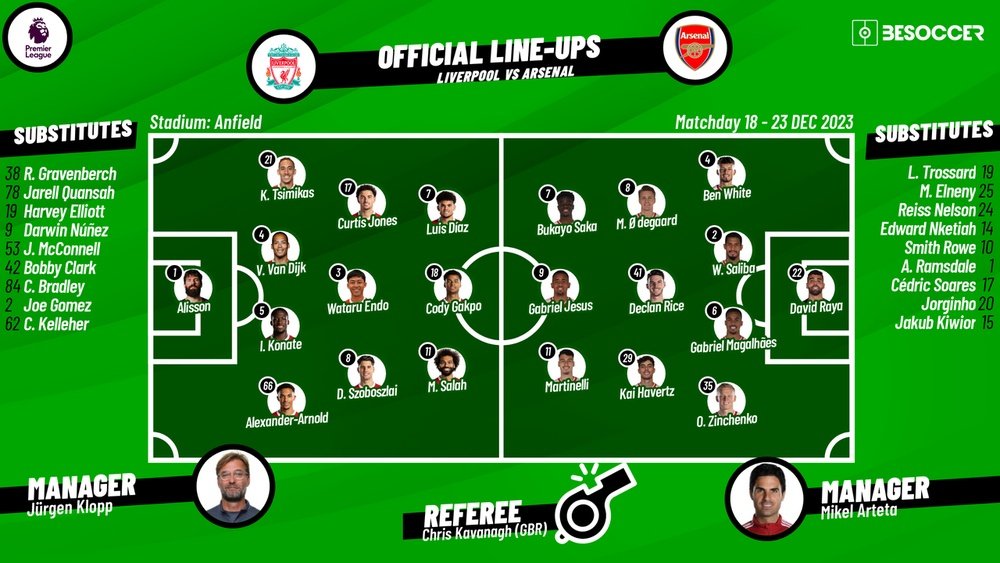 Liverpool V Arsenal As It Happened liverpool-v-arsenal-as-it-happened