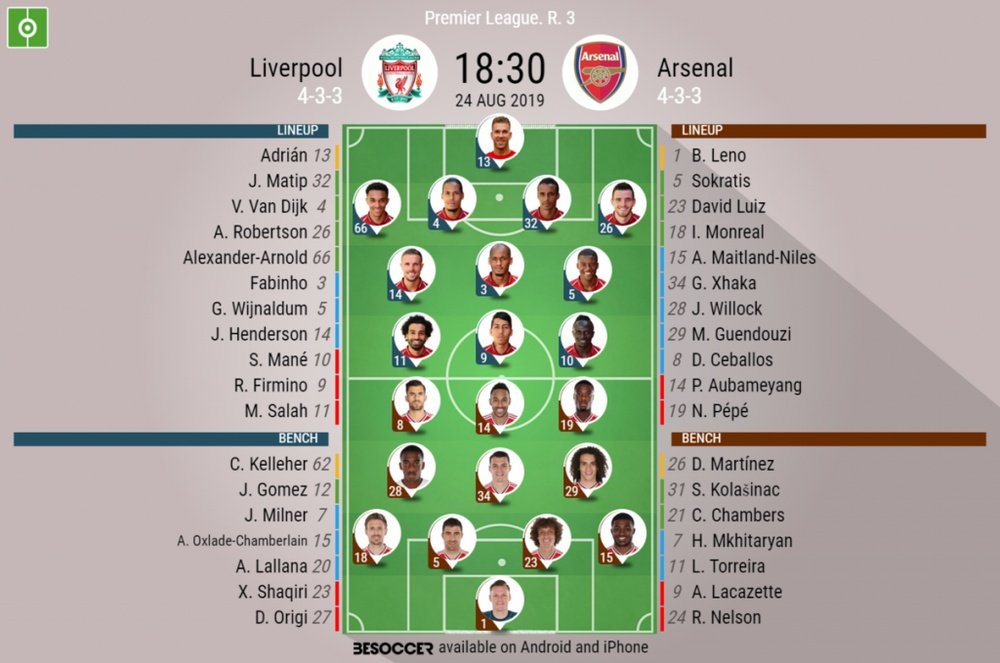 Liverpool v Arsenal, Premier League 2019/20, matchday 3, 24/8/2019 - official line.ups. BESOCCER