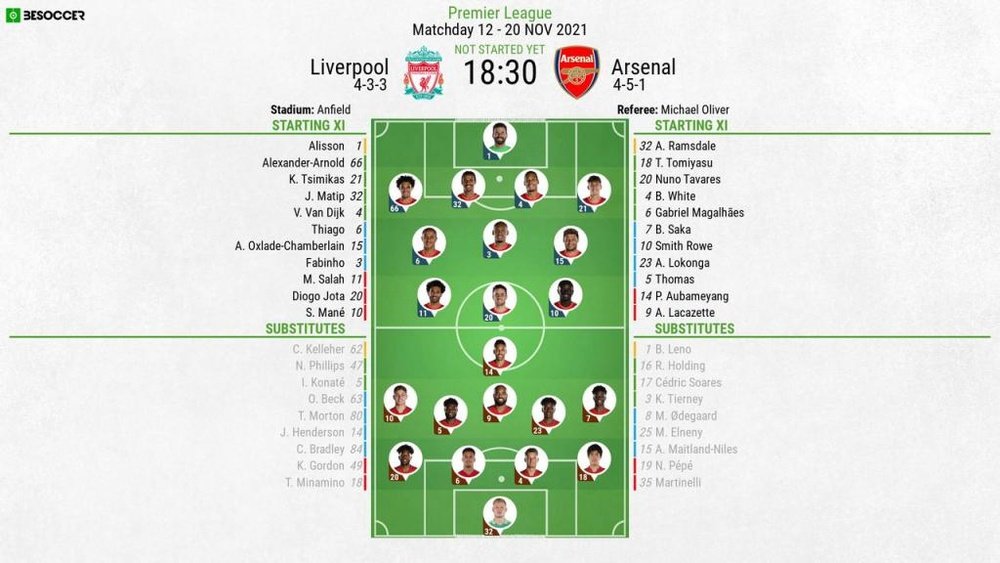 Liverpool v Arsenal, Premier League 2021/22, matchday 12, 20/11/2021 - official line-ups. BeSoccer