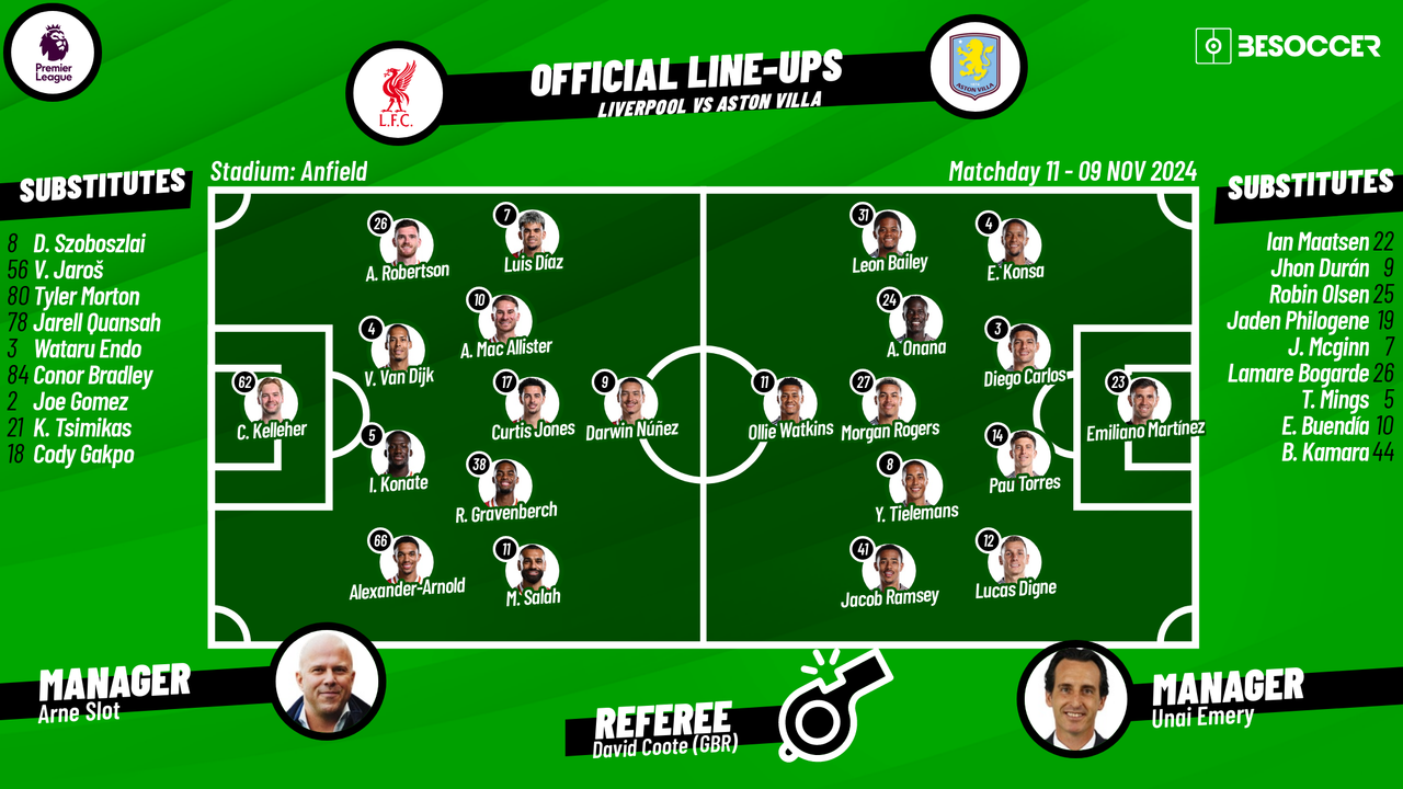 Liverpool v Aston Villa as it happened