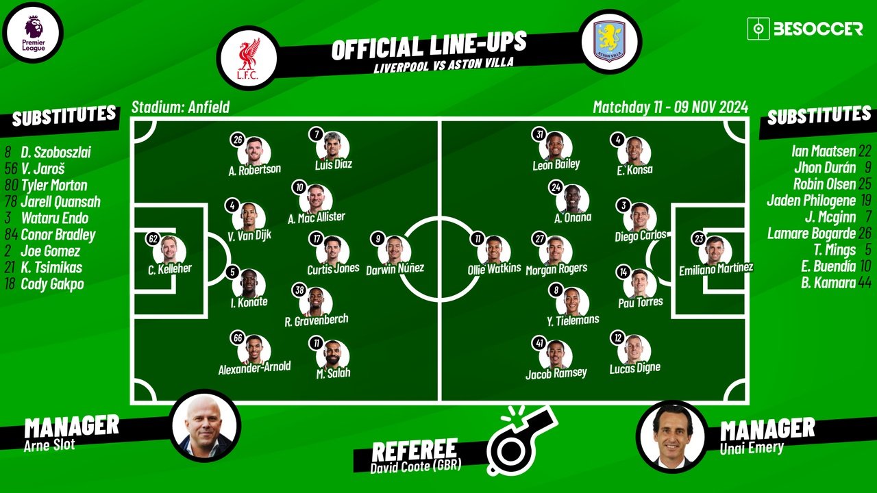 Liverpool v Aston Villa, 2024/25 Premier League, matchday 11, 09/11/24, lineups. BeSoccer