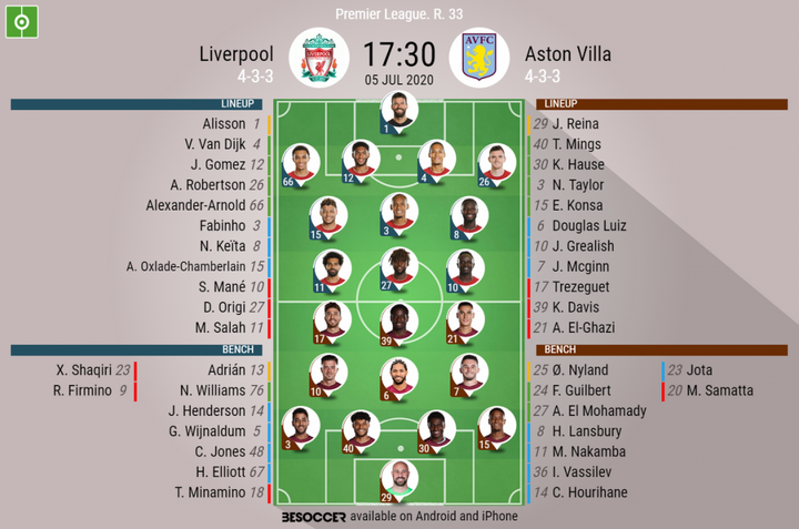 Liverpool v Aston Villa - as it happened
