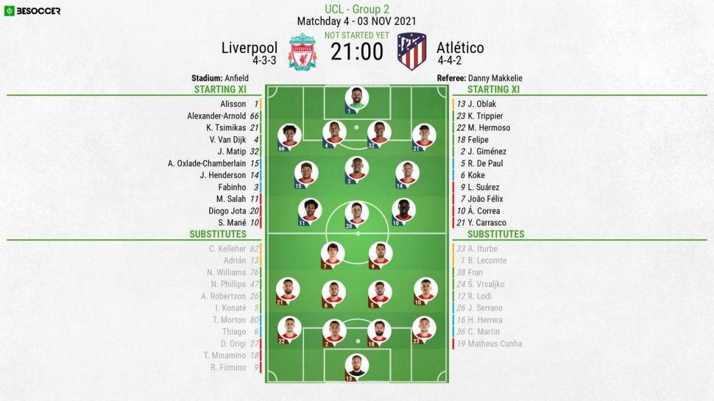 Liverpool v Atlético - as it happened