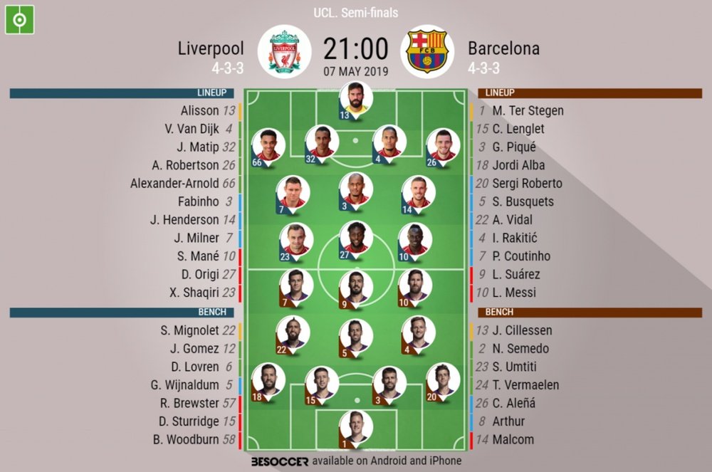 Liverpool v Barcelona, Champions League 2018/19, semi-final 2nd leg, - Official line-ups. BESOCCER