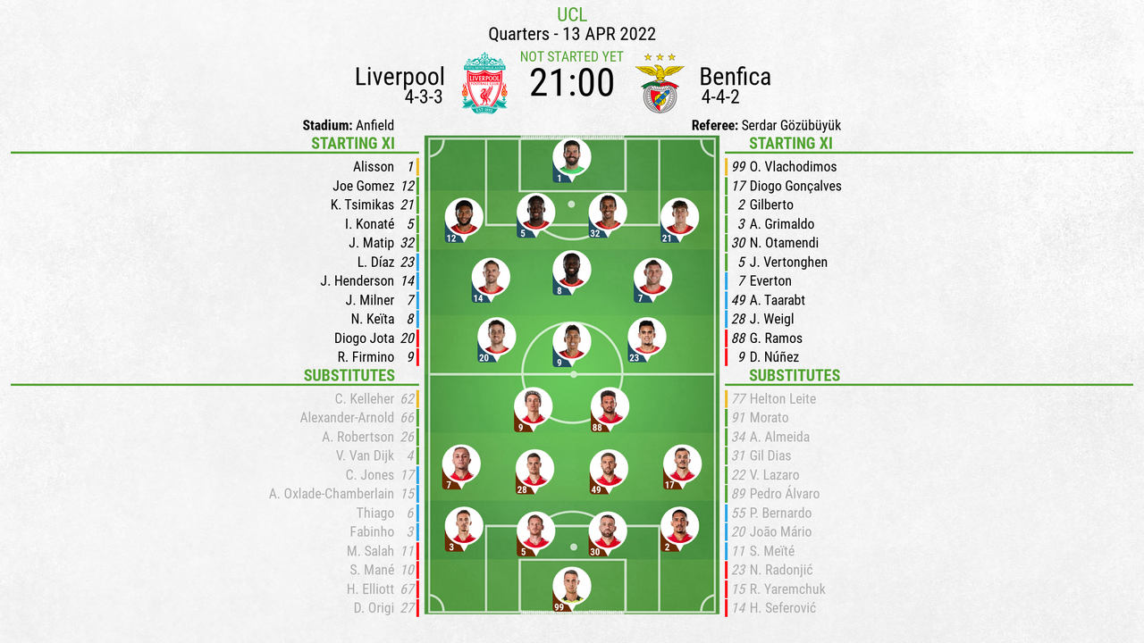 Liverpool Vs Benfica ; Champions League