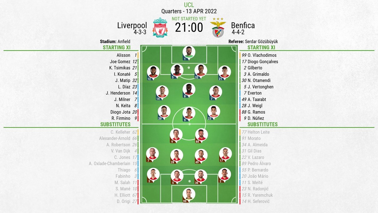 Liverpool v Benfica, Champions League 2021/22, Quarter Finals, 13/04/2022, lineups. BeSoccer
