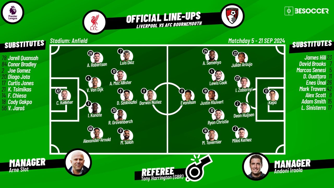 Confirmed Lineups For Liverpool V Bournemouth