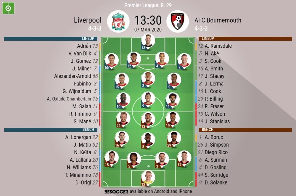 Liverpool v Bournemouth, Premier League 2020-19, matchday 29, 07/03/20 - official line-ups. BeSoccer