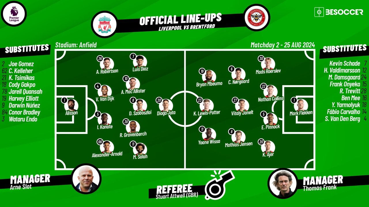 Liverpool v Brentford, matchday 2, Premier League 2024/25, 25/08/2024, starting lineups. BeSoccer