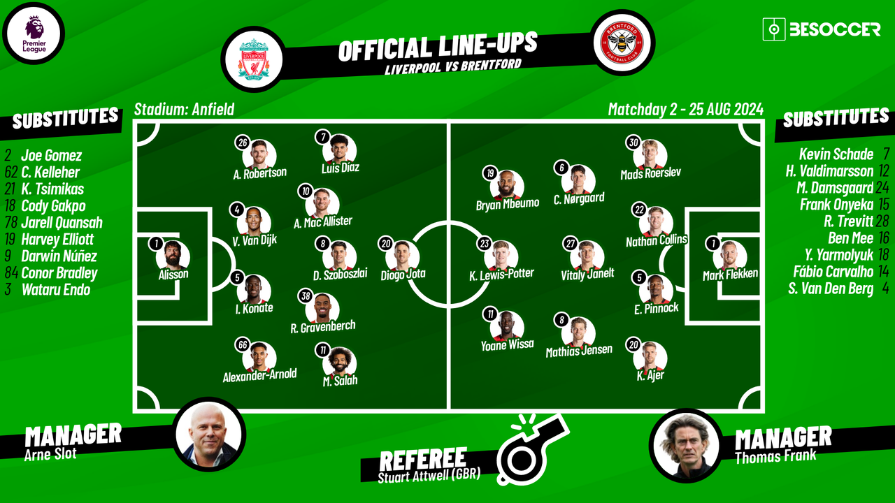 Liverpool v Brentford - as it happened