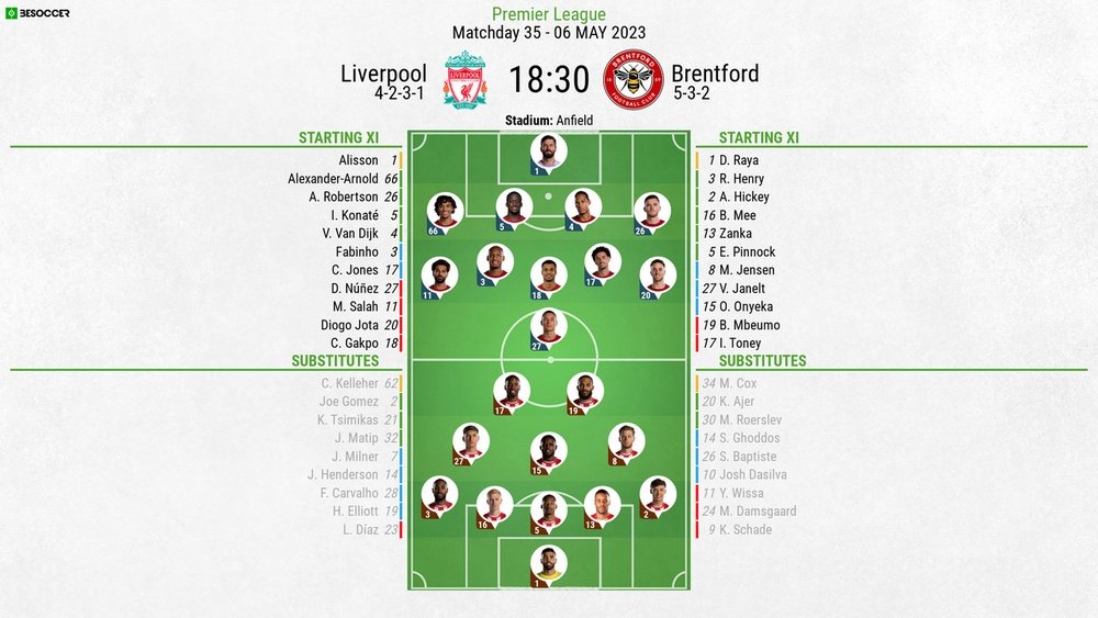 Liverpool v Brentford, Premier League, matchday 35, 06/05/2023, lineups. BeSoccer
