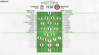 Liverpool v Brentford, Premier League 2021/22, matchday 22, 16/1/2022, line-ups. BeSoccer