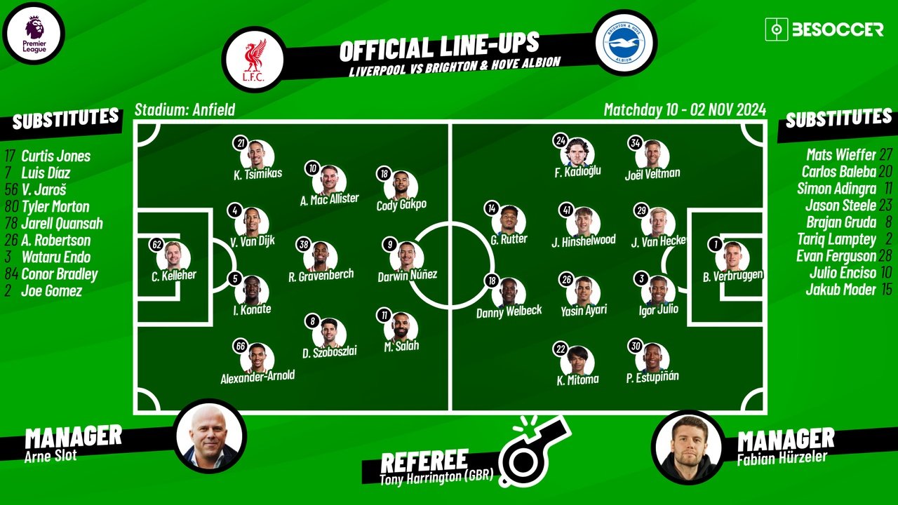 Liverpool v Brighton, matchday 10, Premier League 2024/2025, 02/11/2024. BeSoccer