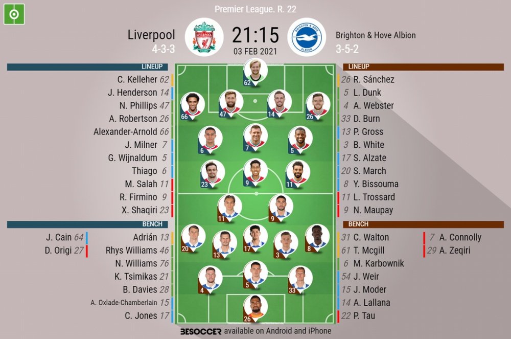 Liverpool v Brighton, Premier League 2020/21, matchday 22, 3/2/2021 - Official line-ups. BESOCCER