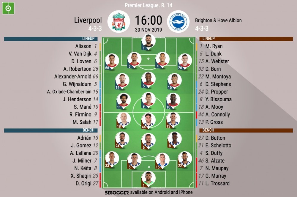 Liverpool v Brighton, Premier League matchday 14, 50/11/19 - official line-ups. BeSoccer