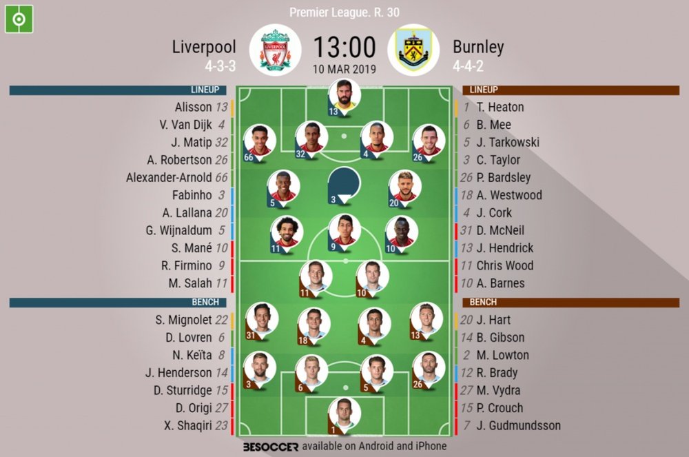 Liverpool v Burnley, Premier League, GW 30 - Official line-ups. BeSoccer