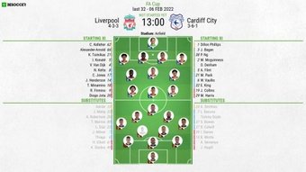 Liverpool v Cardiff, FA Cup 4th round 2021/22, 6/2/2022, line-ups. BeSoccer