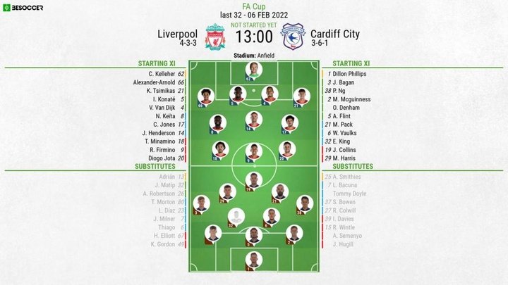 Liverpool v Cardiff City - as it happened