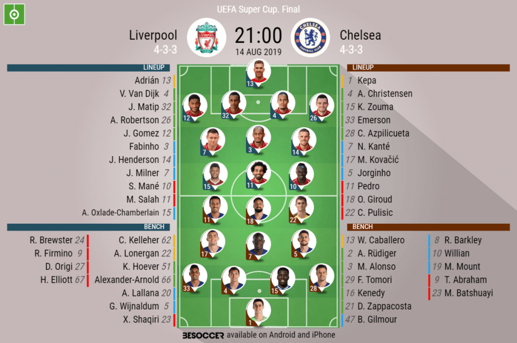 Liverpool v Chelsea - as it happened