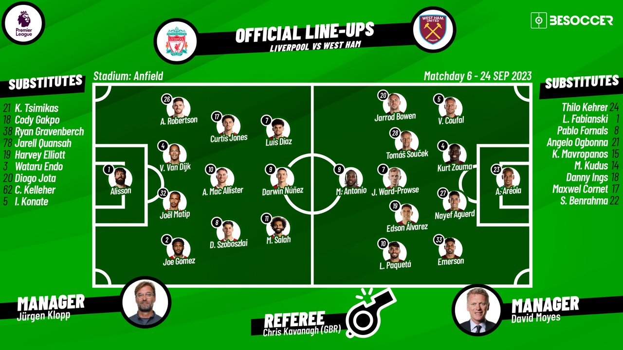 Liverpool v West Ham, matchday 6, Premier League, 24/09/2023, lineups. BeSoccer