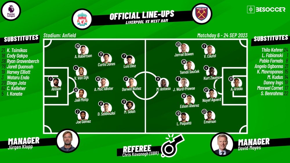 Liverpool v West Ham, matchday 6, Premier League, 24/09/2023, lineups. BeSoccer