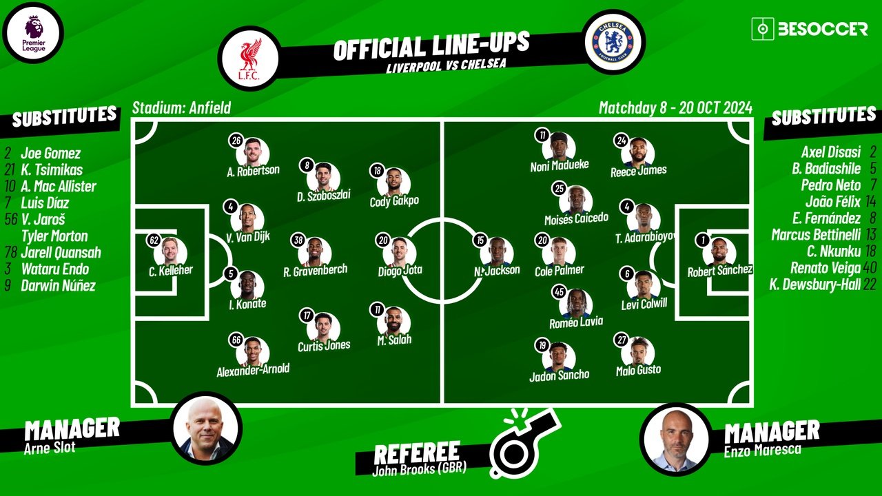 Liverpool v Chelsea, matchday 8, Premier League 2024/25, 20/10/2024, starting lineups. BeSoccer