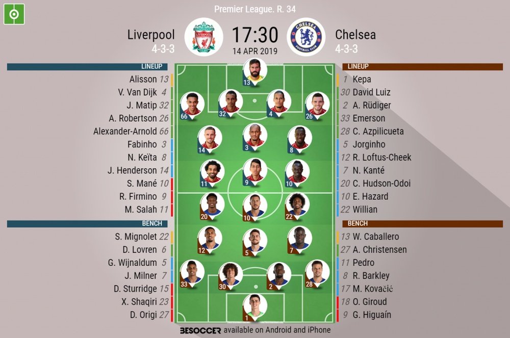 Liverpool v Chelsea, Premier League, Matchday 34, official line-ups, BESOCCER.