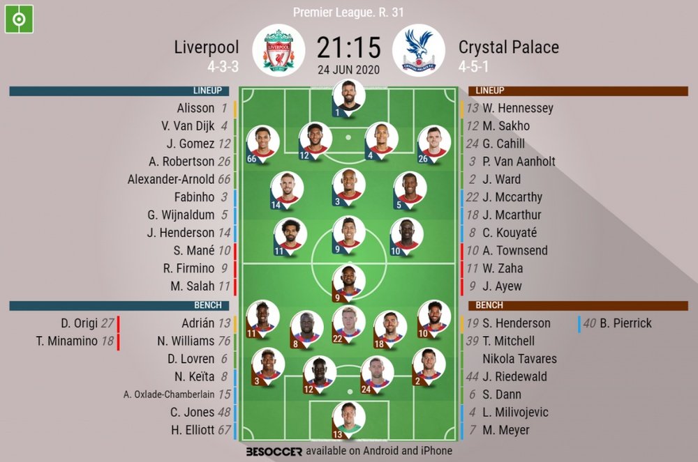 Liverpool v C Palace, Premier League 2019/20, matchday 31, 24/6/2020 - Official line-ups. BESOCCER
