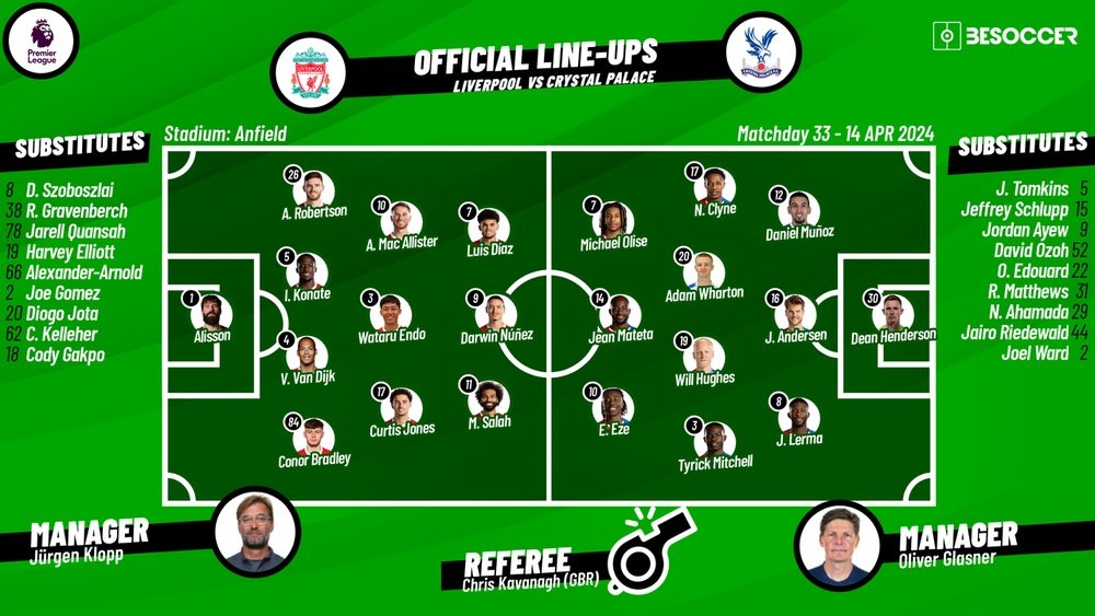 Liverpool v Crystal Palace, Premier League 2023/24, matchday 33, 14/04/2024, lineups. BeSoccer