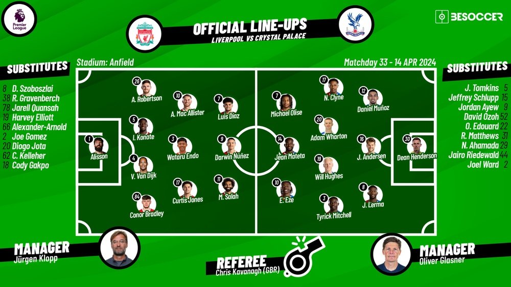 Liverpool V Crystal Palace As It Happened liverpool-v-crystal-palace-as-it-happened
