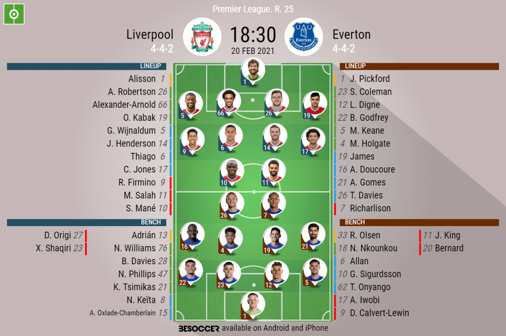 2020/21 Liverpool v Everton  Premier League Programme 