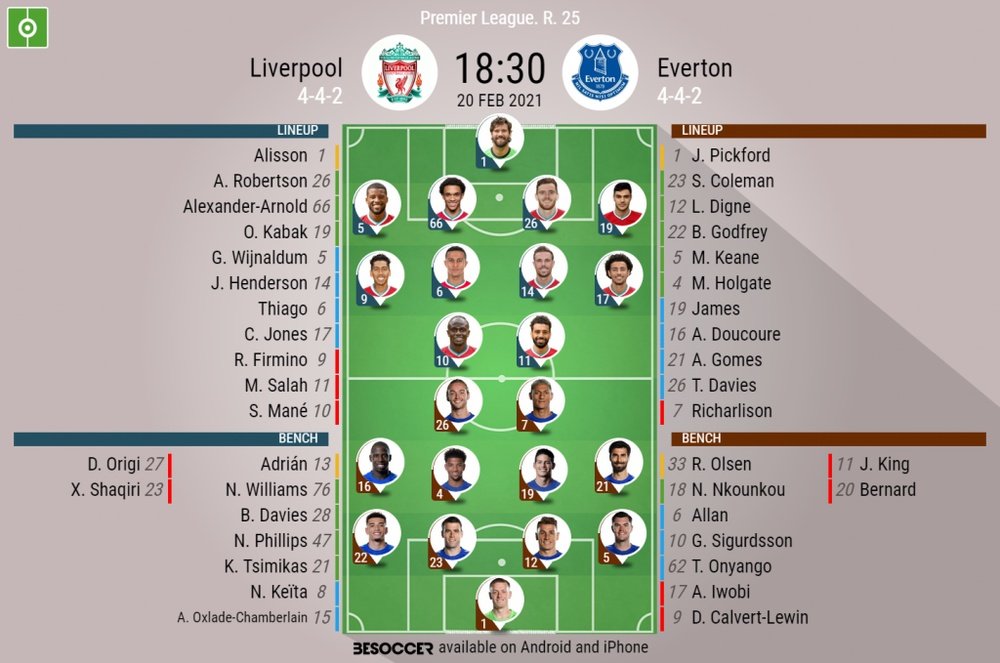 Liverpool v Everton. Premier League 2020/21. Matchday 25, 20/02/2021
