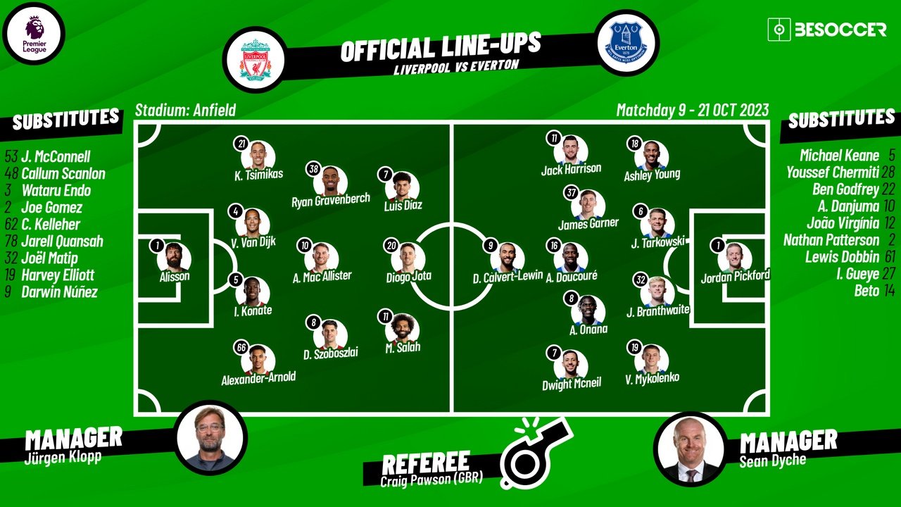 Liverpool v Everton, Premier League 2023/24, Matchday 9, 21/10/2023. BeSoccer