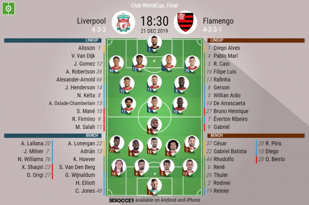 Liverpool v Flamengo, Club World Cup, 2019/20, matchday 18, 21/12/2019 - official line.ups. BESOCCER