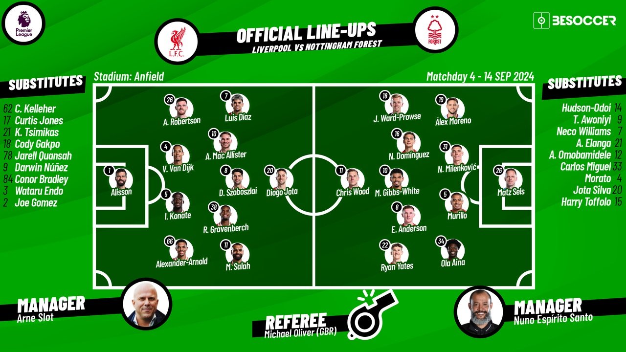 Liverpool v Forest, matchday 4, Premier League 2024/25, 14/09/2024, starting lineups. BeSoccer