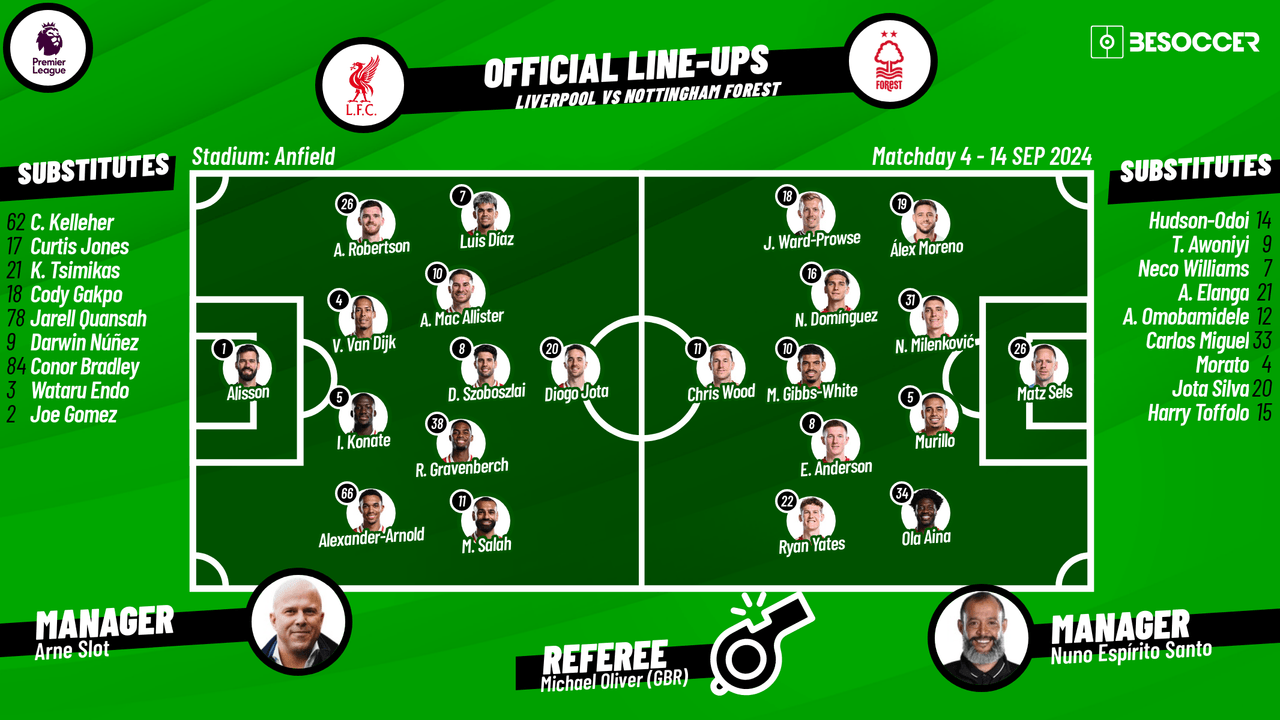 Liverpool v Nottingham Forest - as it happened