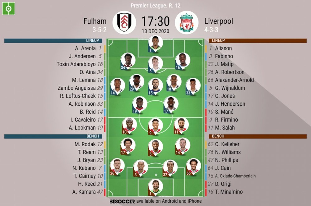 Liverpool v Fulham, Premier League 2020/21, 13/12/2020, - Official line-ups. BESOCCER