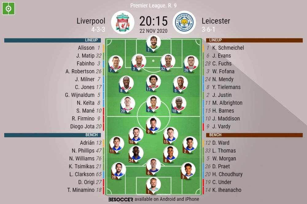 Liverpool v Leicester, Premier League 20/21, 22/11/2020. Official-line-ups. BeSoccer