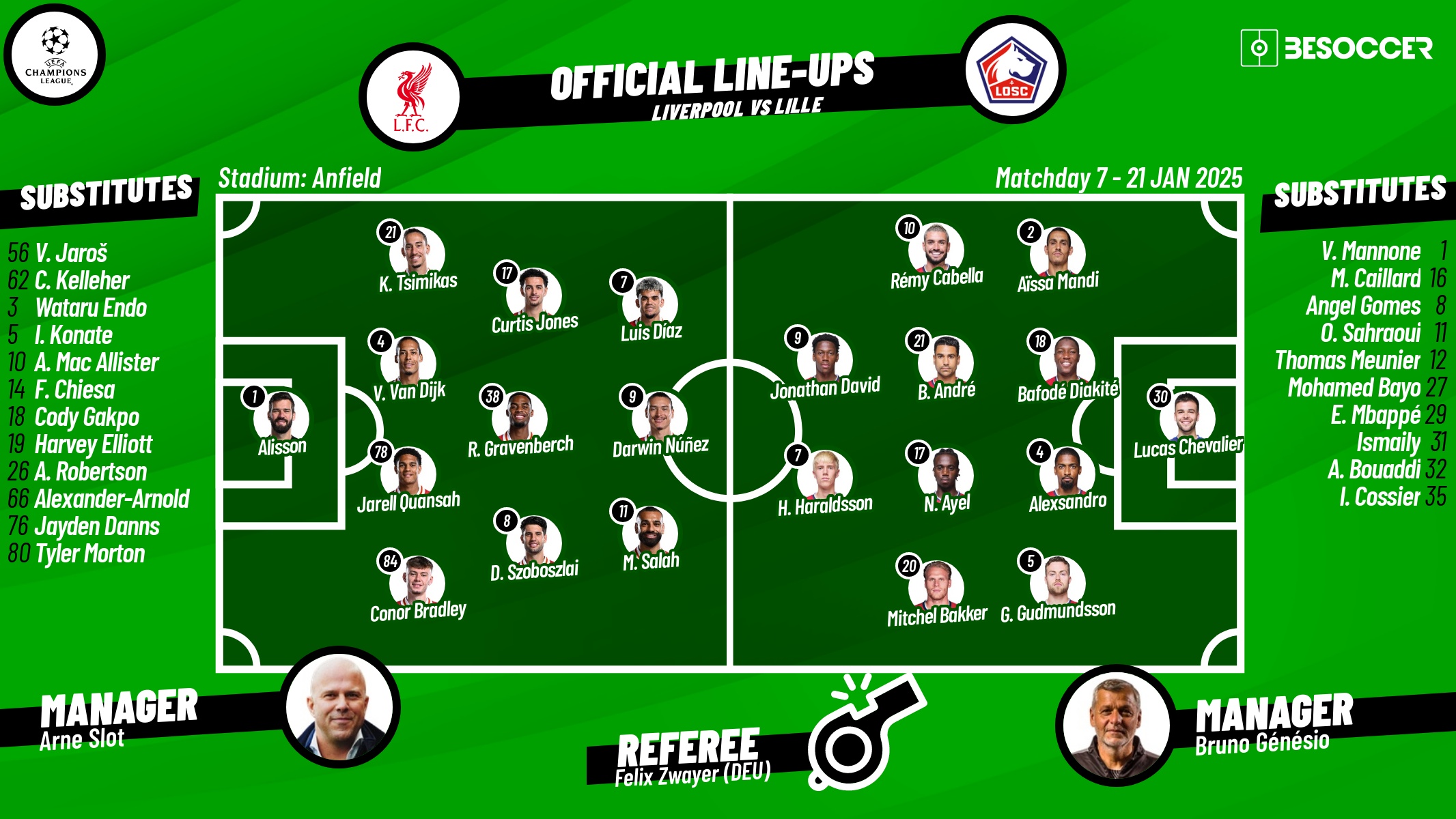 Liverpool v Lille, matchday 7, 2024/25 UEFA Champions League, 21/01/2025, lineups. BeSoccer