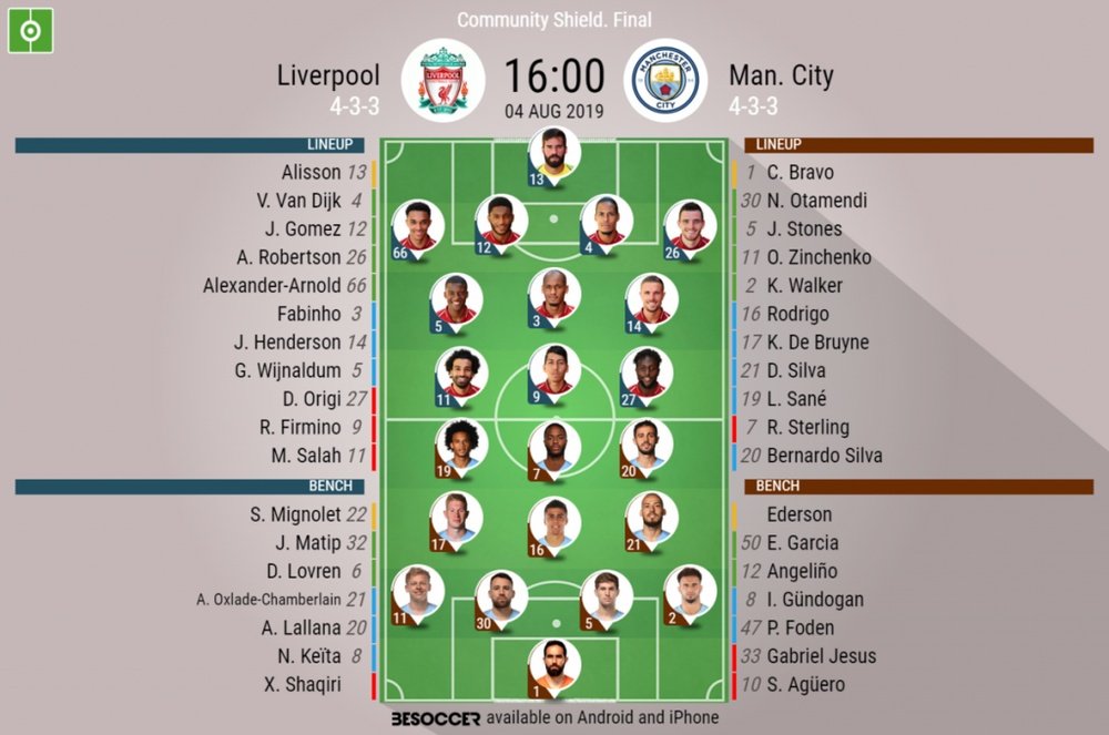 Liverpool v Man City, 2019 Community Shield, 4/8/2019 - Official line-ups. BESOCCER