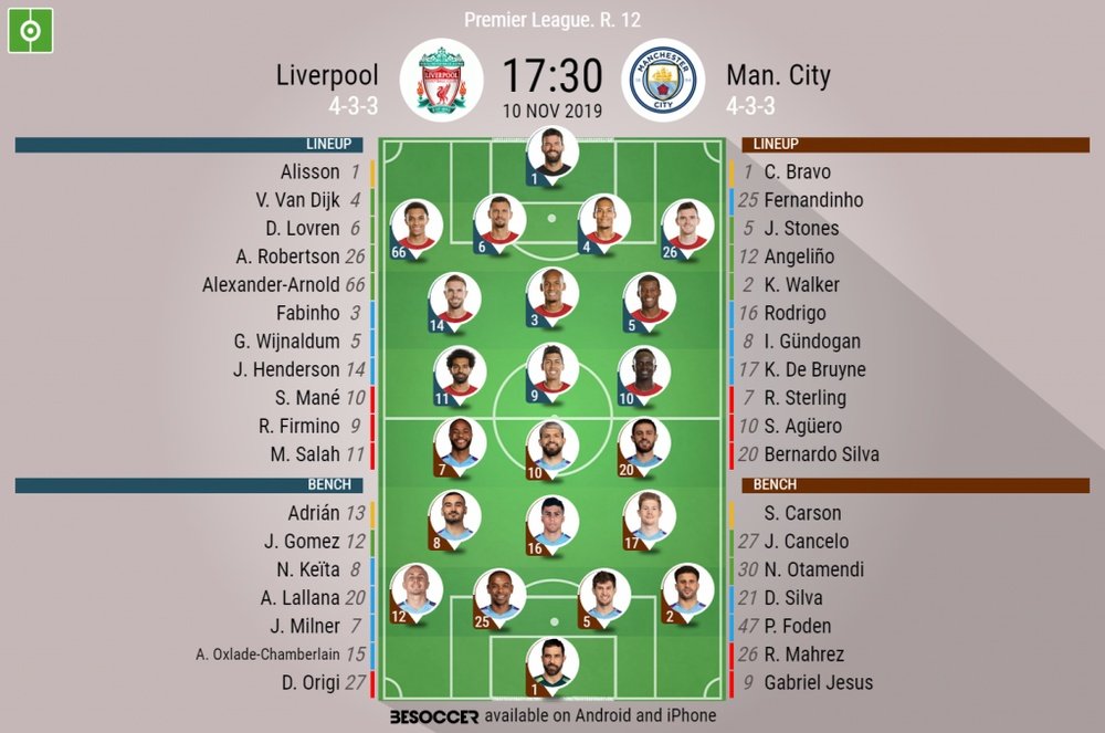 Liverpool v Man City, Premier League 19/20, matchday 12, 10/11/19 - official line-ups. BeSoccer