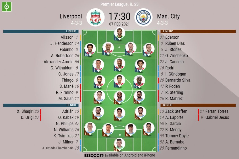 Liverpool v Man City. Premier League 2020/21. Matchday 23, 07/02/2021