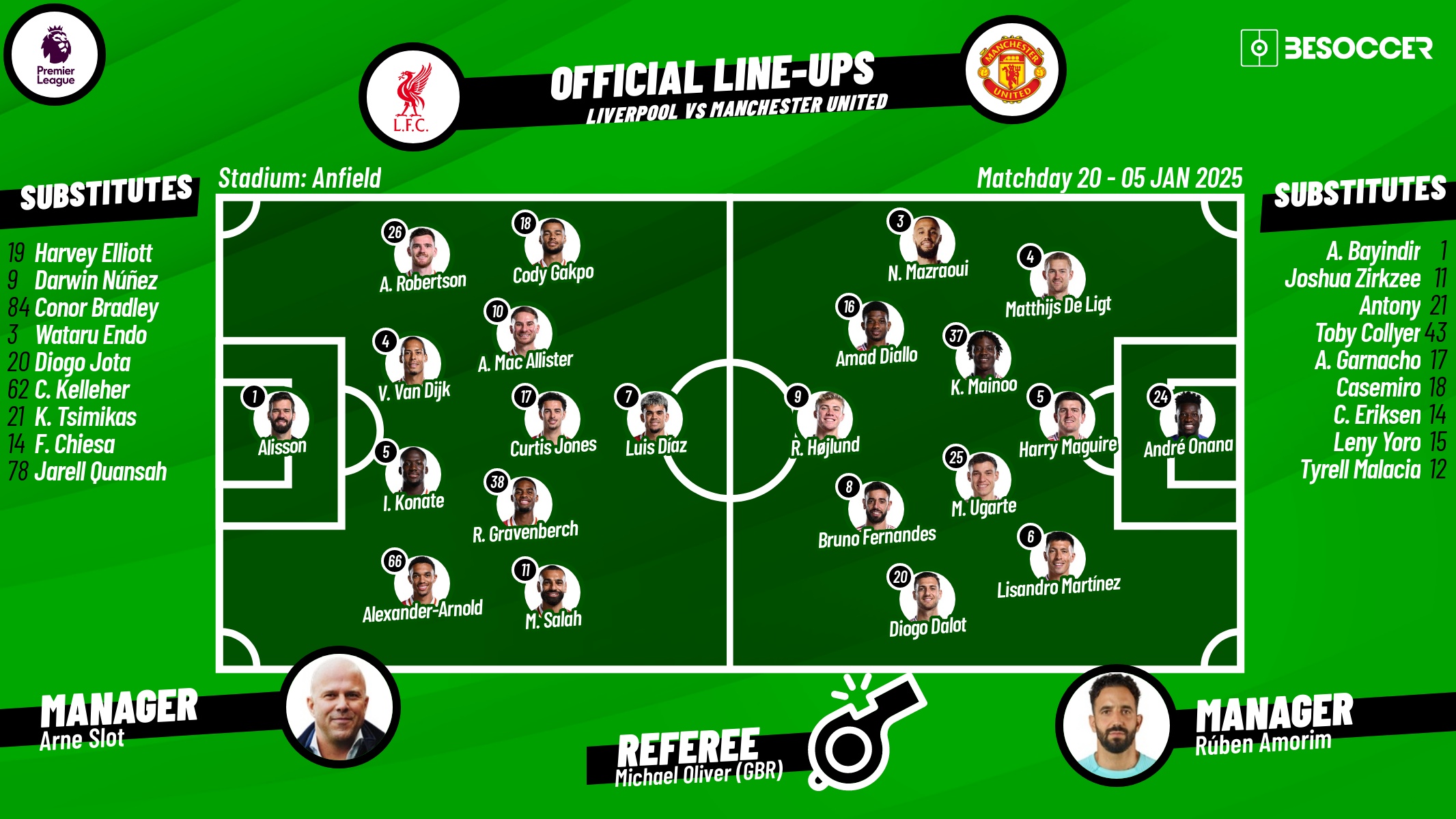 Liverpool v Man United, matchday 20, 2024/25 Premier League, confirmed lineups, 05/01/2025. BeSoccer