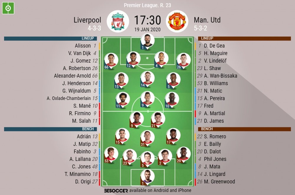 Liverpool v Man Utd. Premier League 2019/20. Matchday 23, 19/01/2020