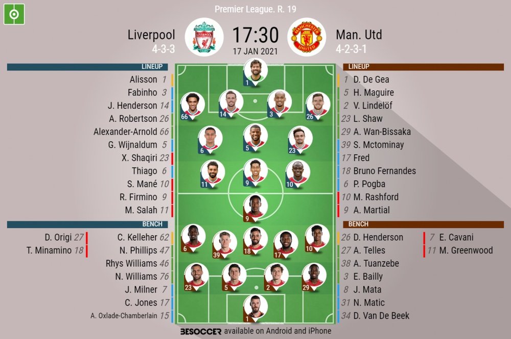 Liverpool v Man Utd. Premier League 2020/21. Matchday 19. Official-line-ups. 17/01/2021