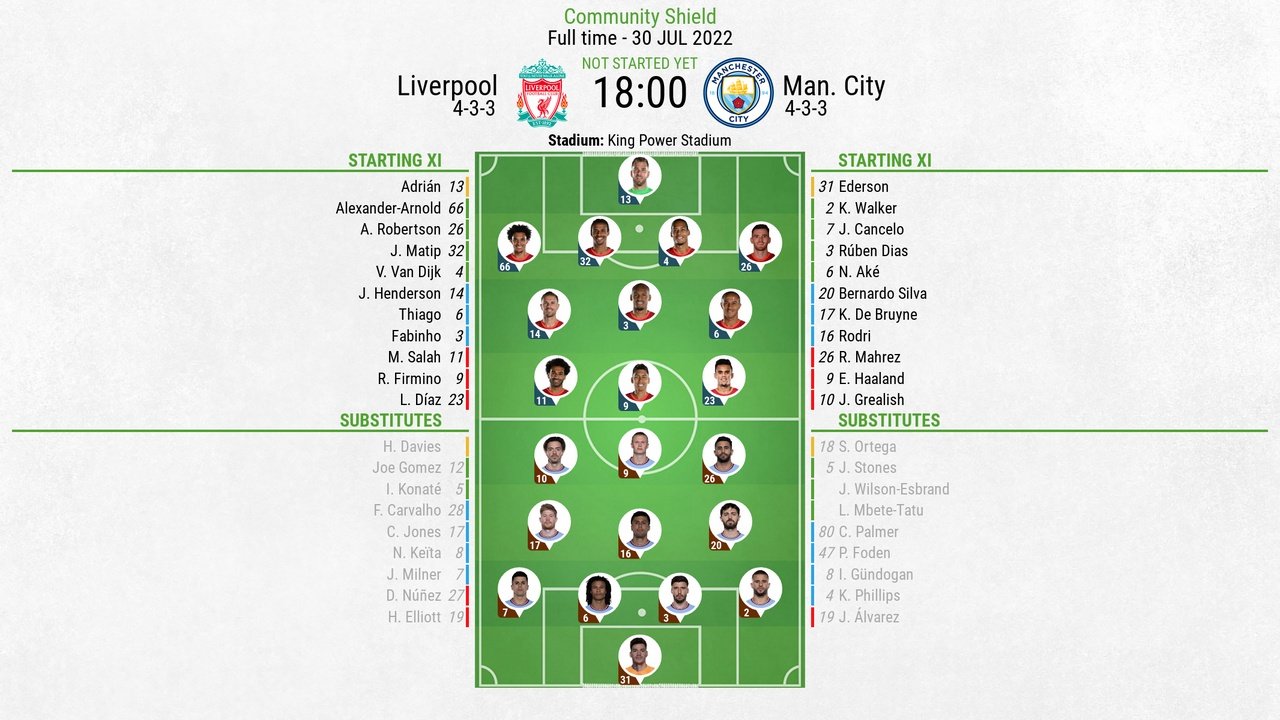 Premier League: possible Manchester City starting XI vs Liverpool
