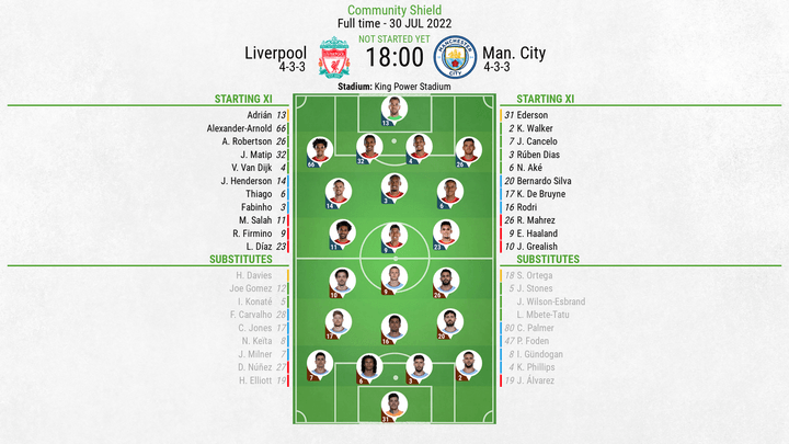 Liverpool v Man. City - as it happened