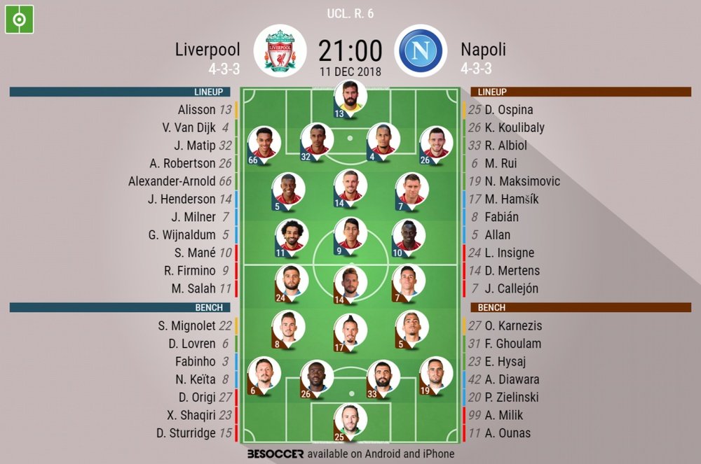 Liverpool v Napoli confirmed lineups. BeSoccer