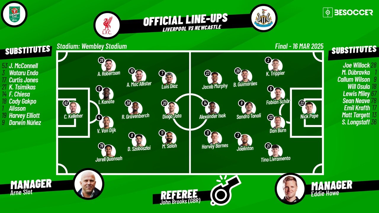 Liverpool v Newcastle, 2024/25 Carabao Cup final, 16/03/20225, lineups. BeSoccer