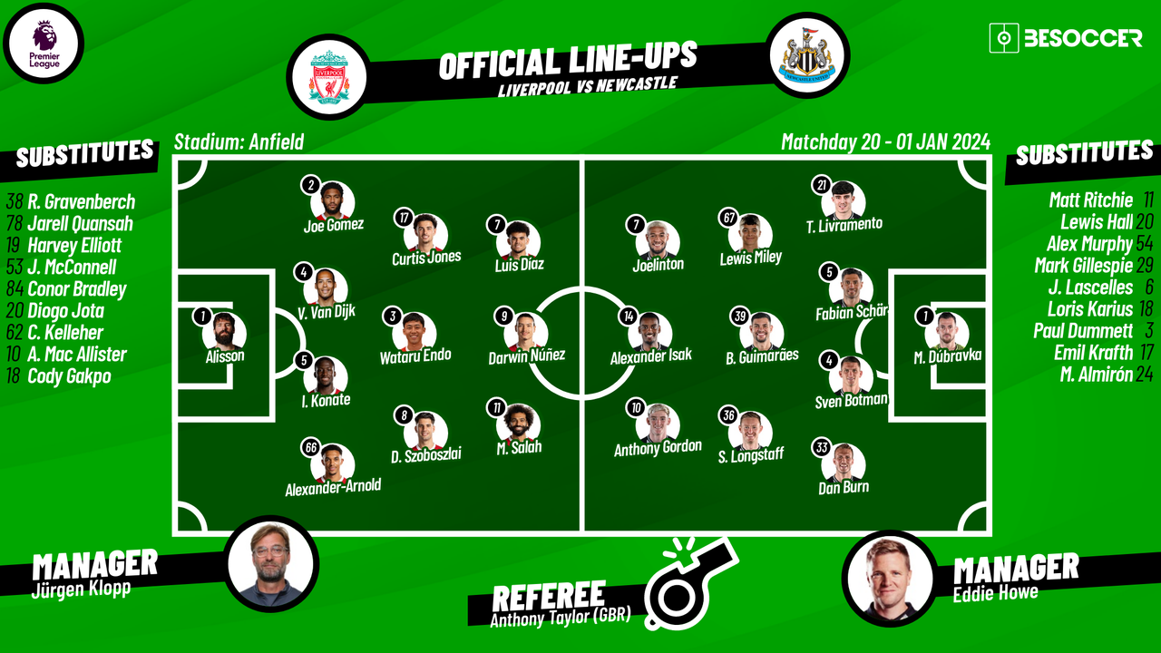 Confirmed lineups for Liverpool v Newcastle